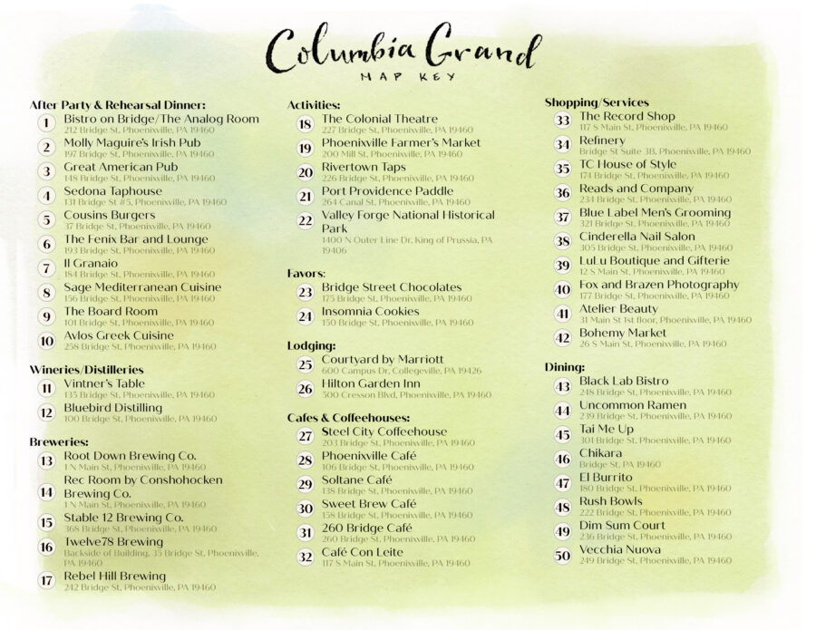 Wedding event map key listing venues, restaurants, shops, and activities in Columbia, Pennsylvania.